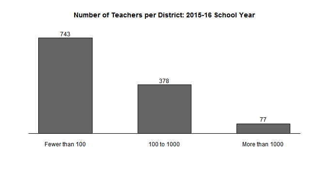 binCountBarplot2